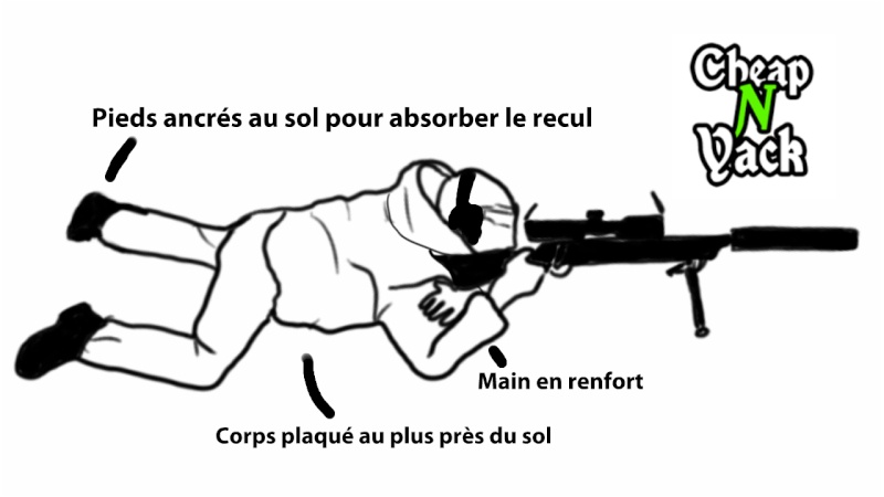 Comment Tirer Droit Les Postures De Tir